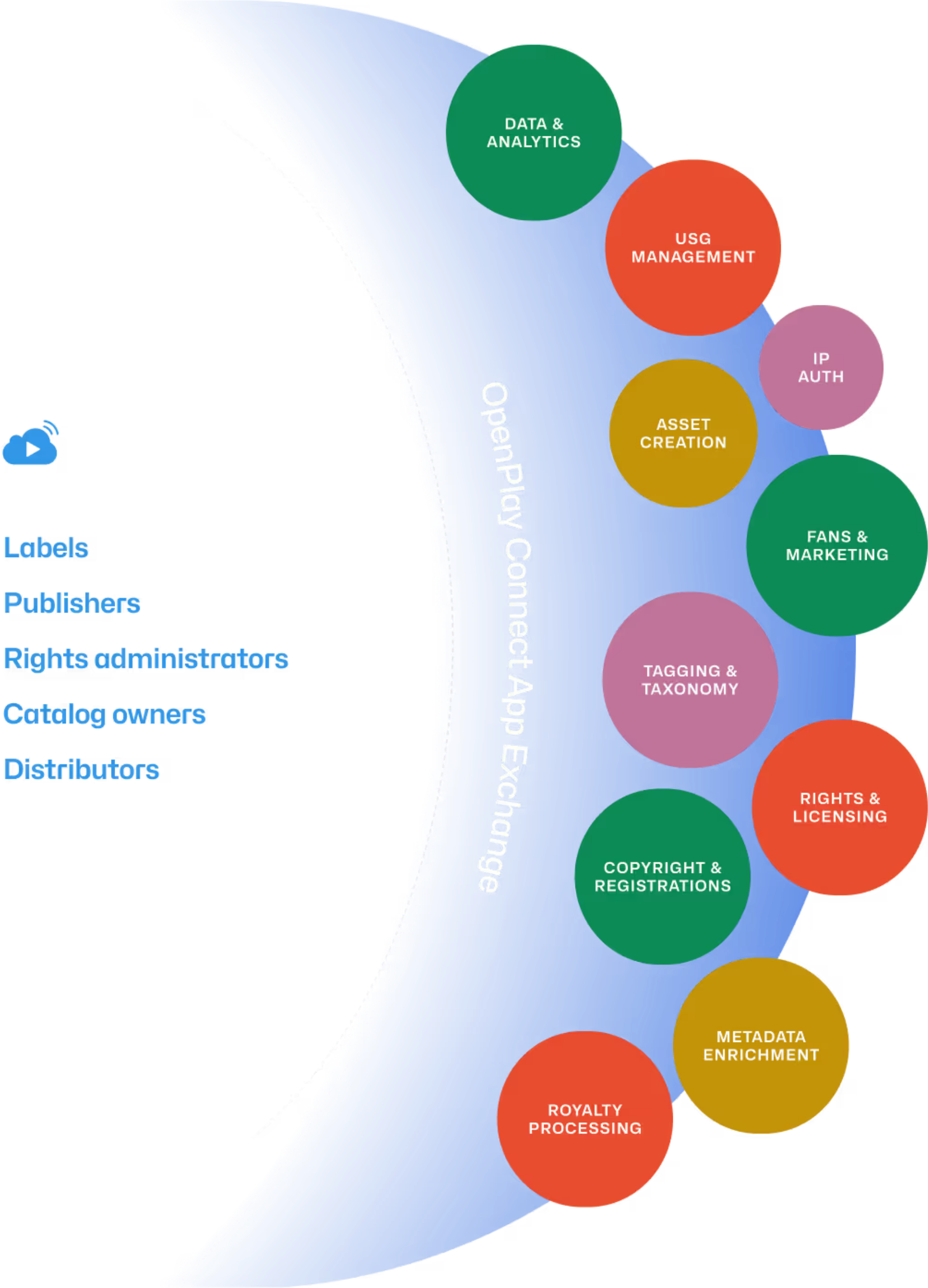 Connect App Exchange