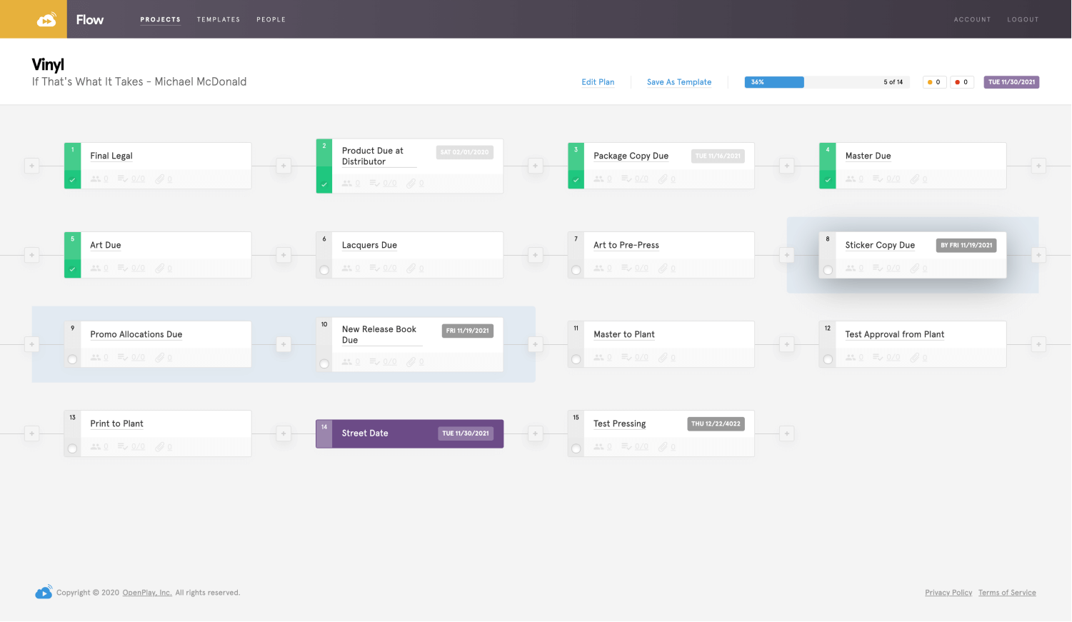 Flow Dashboard