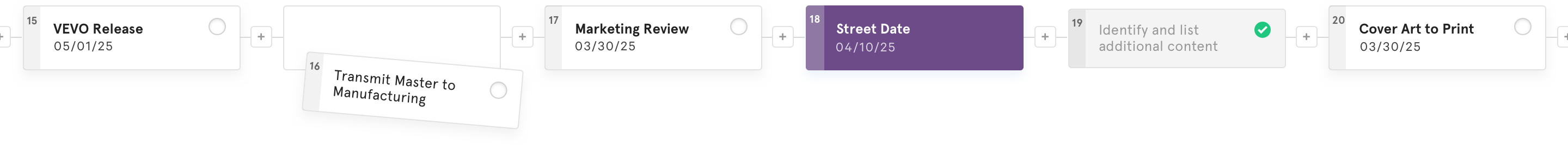 Flow Timeline