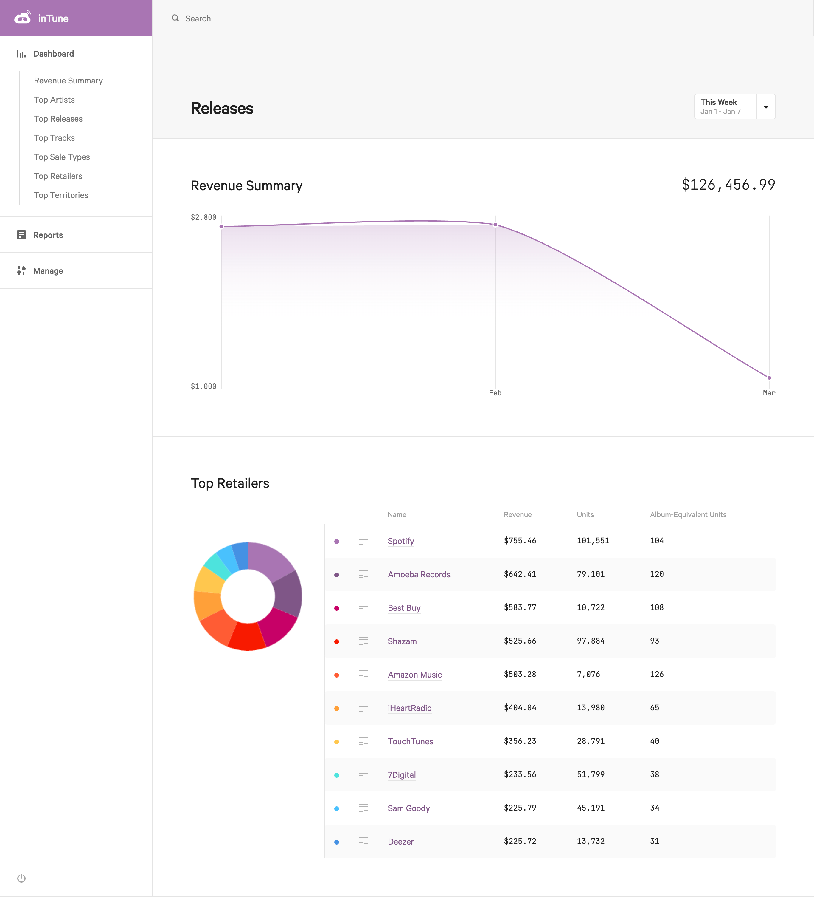 InTune Dashboard